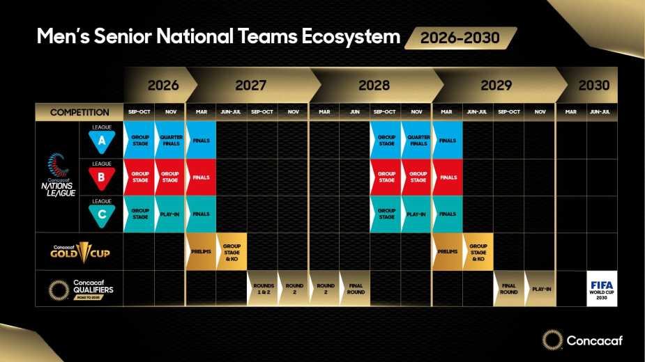 2/6/2026 CONCACAF Calendar Set up for Men's senior National Team Tournaments. Mandatory Credit: CONCACAF
