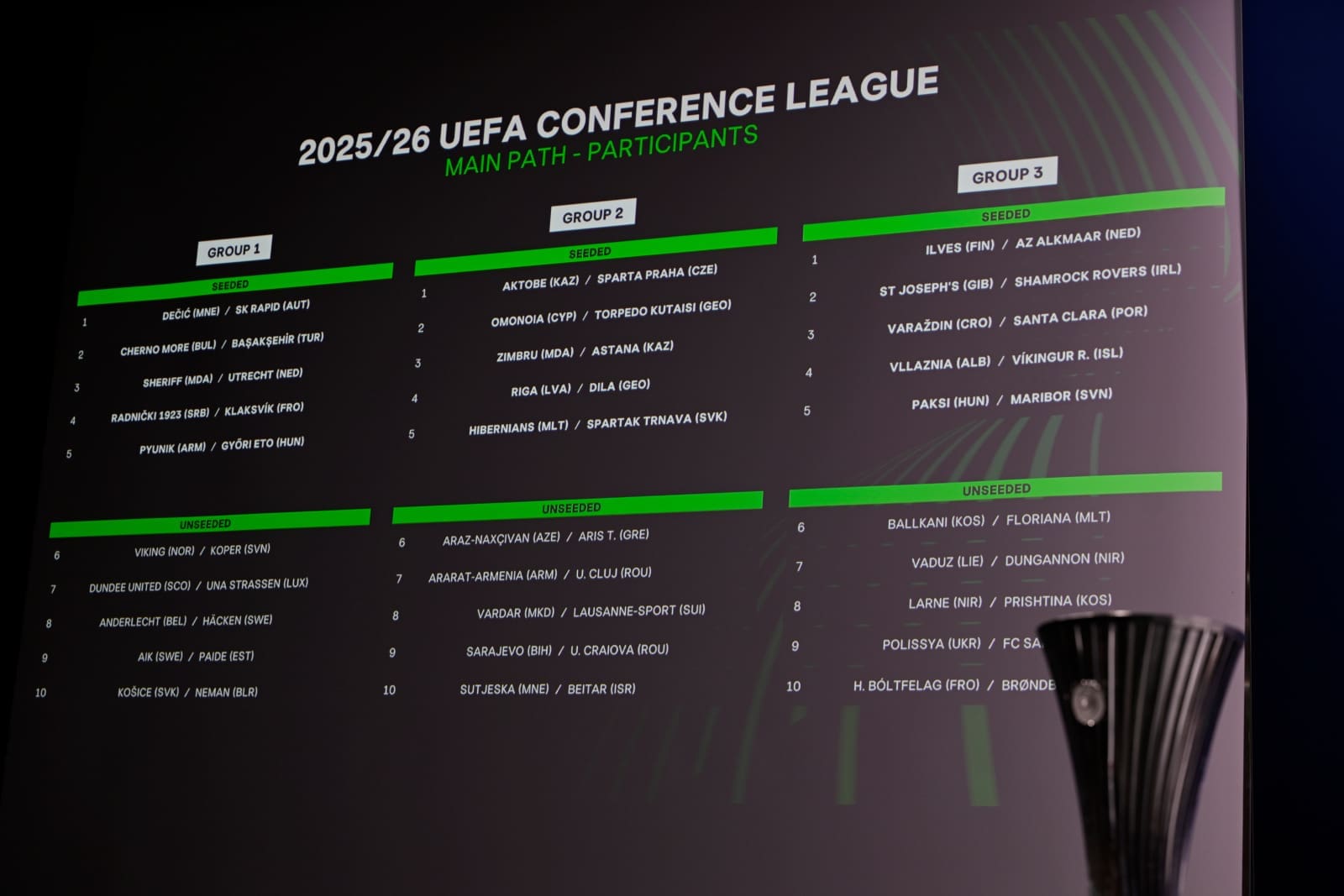 NYON, SWITZERLAND - JULY 21: The Main Path participants are displayed during the UEFA Conference League 2025/26 Third Qualifying Round Draw at the UEFA Headquarters, the House of the European Football, on July 21, 2025, in Nyon, Switzerland. (Photo by Kristian Skeie - UEFA/UEFA via Getty Images)