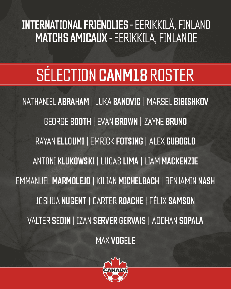 Official Canada Soccer CANM18 roster graphic listing all 22 players selected for international friendlies in Eerikkilä, Finland, displayed in white text on dark background with Canada Soccer logo