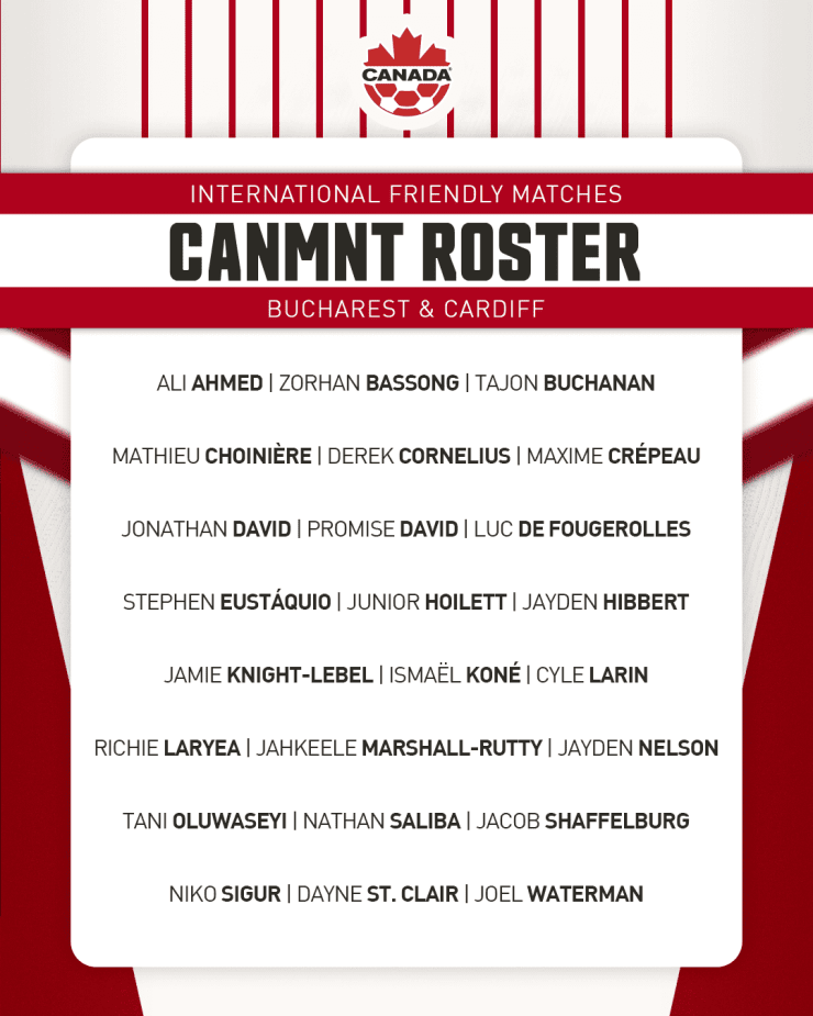 Canada Men's National Team 24-player roster announcement for September 2025 international friendlies against Romania and Wales featuring Jonathan David, Tajon Buchanan, and Stephen Eustáquio